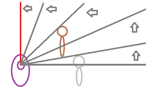 Project Spaghetti Laser Sweep Mechanic